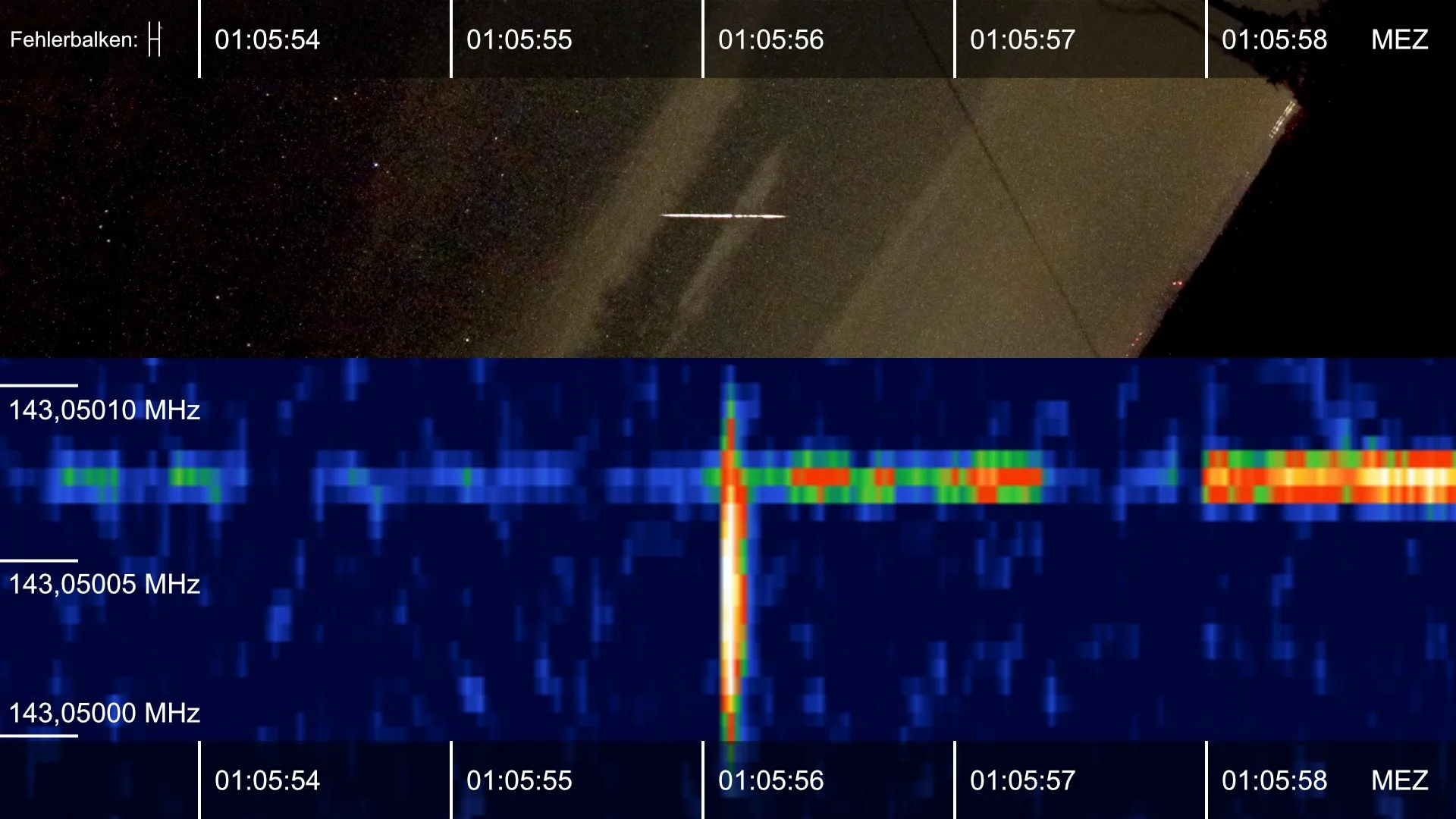 Comparison of the video and the radio signal